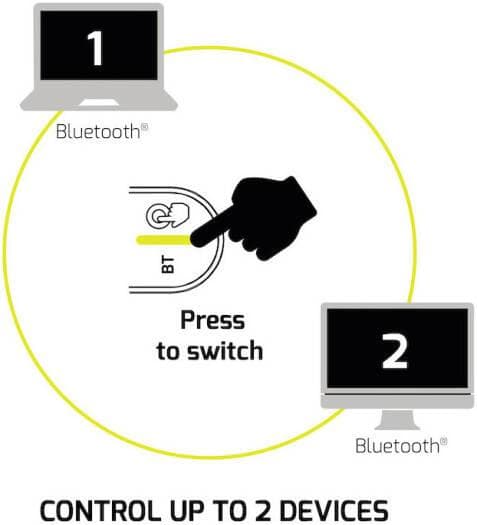 Expert Usb-C Bt 910201